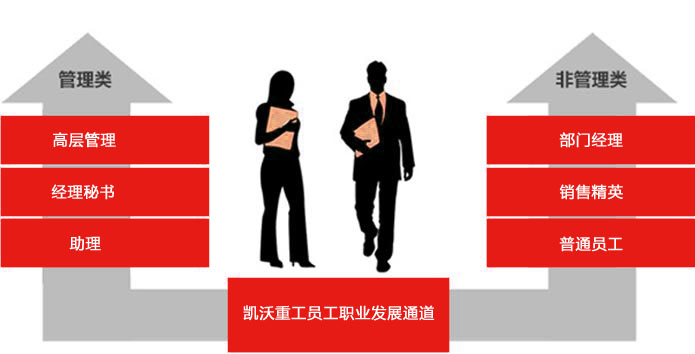 員工發(fā)展 員工發(fā)展