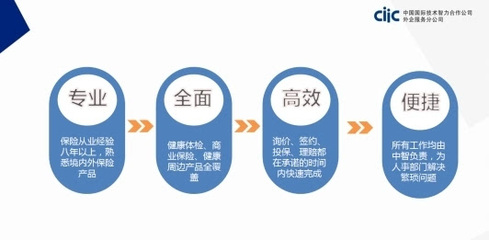 中智北京推出白領(lǐng)健康管理系列產(chǎn)品，助力企業(yè)關(guān)注員工職場健康